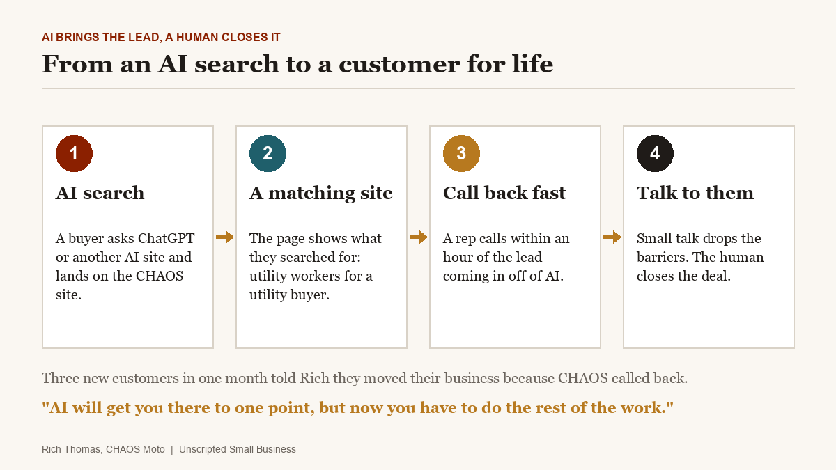 From an AI search to a customer for life: AI brings the buyer, a human calls back within the hour and closes the deal